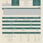 ارض سكنية مميزة للبيع. الباحة. مخطط بني سار 1218