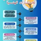 رخص هدم - رخص ترميم - رخص بناء- تحديث صك - فرز وحدات