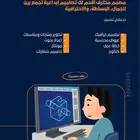 مصمم سعودي محترف أقدم لك تصاميم إبداعية