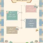 مبادرات - ورش عمل - مجتمعات مهنيه للمعلمين