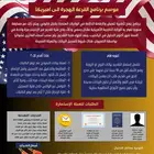 موسم برنامج القرعة