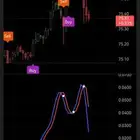 (تدريب شخصي) السوق الامريكي - الاوبشن
