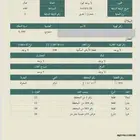 ارض سكنية للبيع بصفة عاجلة المخواة ناوان