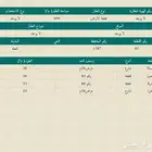 للبيع ارض سكنية في الجلة سعر مميز