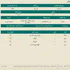 ارض للبيع على ثلاث واجهات في الشروق ( تم تنزيل الحد )