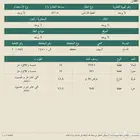 للبيع نصف أرض في حي ثروة السيف موقع قريب الكورنيش