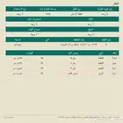 ارض بالمدينه المنوره بسعر ممتاز