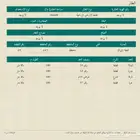 أرض زراعية في الجلة للبيع