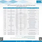 جامعة الملك سعود دبلوم حضوري و عن بعد