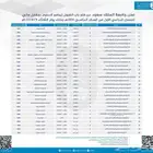 التسجيل بدبلوم جامعة الملك سعود عن بعد
