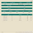 للبيع ارض تجارية في الأفلاج