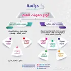تعليم صعوبات التعليم متعدد الحواس العلاج اللغوي والسلوكي