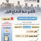 دبلوم موارد بشرية عن بعد