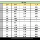 تمتير واشراف واستلام وحساب كميات