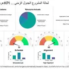 تحليل إحصائي مناقشة نتائج البحث