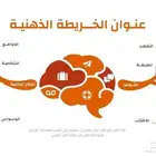 تقارير   بحوث   خرايط ذهنية
