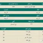 قطعه ارض في ابو عريش مخطط 5 الرح مسفلته