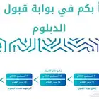 دبلوم عن بعد جامعه السعوديه الاكترونيه للتسجيل التواصل واتس