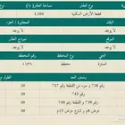 للبيع ارض رقم 741 في محافظة الغاط