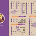 تصميم هويه مطعم