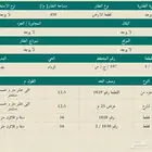ارض للبيع
