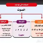 معلم تأسيس وقرآن ونور البيان وتجويد للأطفال وكبار السن