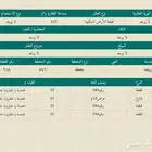 أرضين متلاصقة في طحي الرويضة تابع القويعية مساحة 625 سعر 65