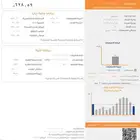 عقود ايجار موثقه بالعنوان الوطني للعميل والابرام بنفس منطقتك