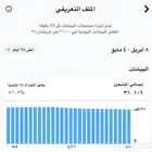سناب 31k للبيع