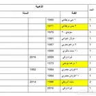 عملات نادرة (بكجات ذهبية وفضية ودول) لهواة النوادر