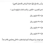 للبيع قصرين 1400م و1200م وفلتين 750م في النخيل الغربي