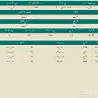 ارض للبيع في القويعية حي الورود 400 م زاوية جنوب 20 شرق 15