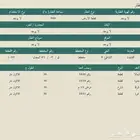 ارض للبيع في مخطط الشاطي 3 بالقنفدة