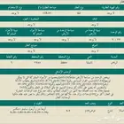 شقة للبيع - حي أشبيلية- الرياض