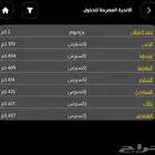 تنازل اشتراك بودى ماستر