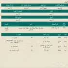 قطعة ارض تجارية وخلفيتها سكنية على شارع الامير مقرن