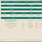 أرض سكنية ركنية بمخطط ولي العهد 7