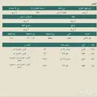 للبيع بيت في القيصومة