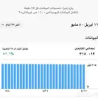 نشر وتغطيات في سناب أكثر من 330k عروض نارية