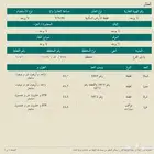 المدينه   وادي الفرع مخطط ملح رقم (1(