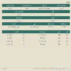 ارض للبيع بالاحساء بضاحية هجر العاشر