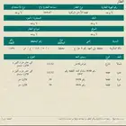 أرض للبيع مخطط ولي العهد 9 ح