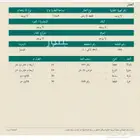 ارض للبيع حي الفيصلية