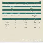 ارض للبيع محافظة قرية العليا الرفيعة