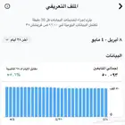 سناب 50k للبيع