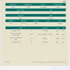 ارض تجارية محافظة قرية العاذرية