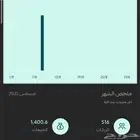 أدارة حملاات   خطه محتوى ومتابعه الاعلانات