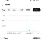 قناة يوتيوب للبيع 17 700 ألف مشترك