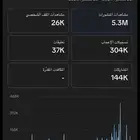 حساب تيك توك التفاعل فيه مايوقف