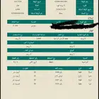 ارض زراعية للبيع 25 ك فقط عن القديه